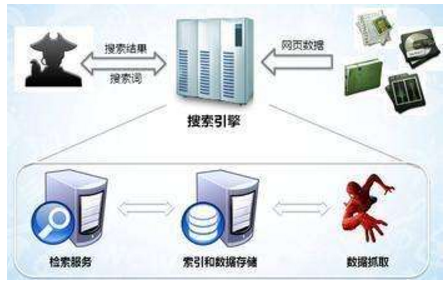 定西市网站建设,定西市外贸网站制作,定西市外贸网站建设,定西市网络公司,子域名和子目录哪个更适合SEO搜索引擎优化