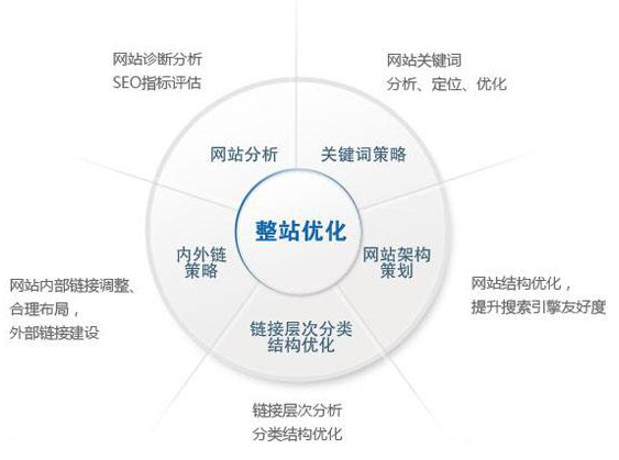 定西市网站建设,定西市外贸网站制作,定西市外贸网站建设,定西市网络公司,技术SEO优化与内容营销：哪些应该关注SEO？