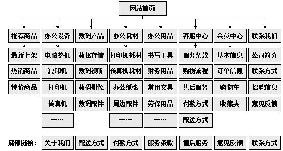 定西市网站建设,定西市外贸网站制作,定西市外贸网站建设,定西市网络公司,助你快速提升网站用户体验的4个SEO技巧